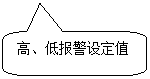 圓角矩形標(biāo)注: 高、低報(bào)警設(shè)定值